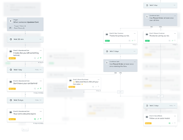 automated-email-flows