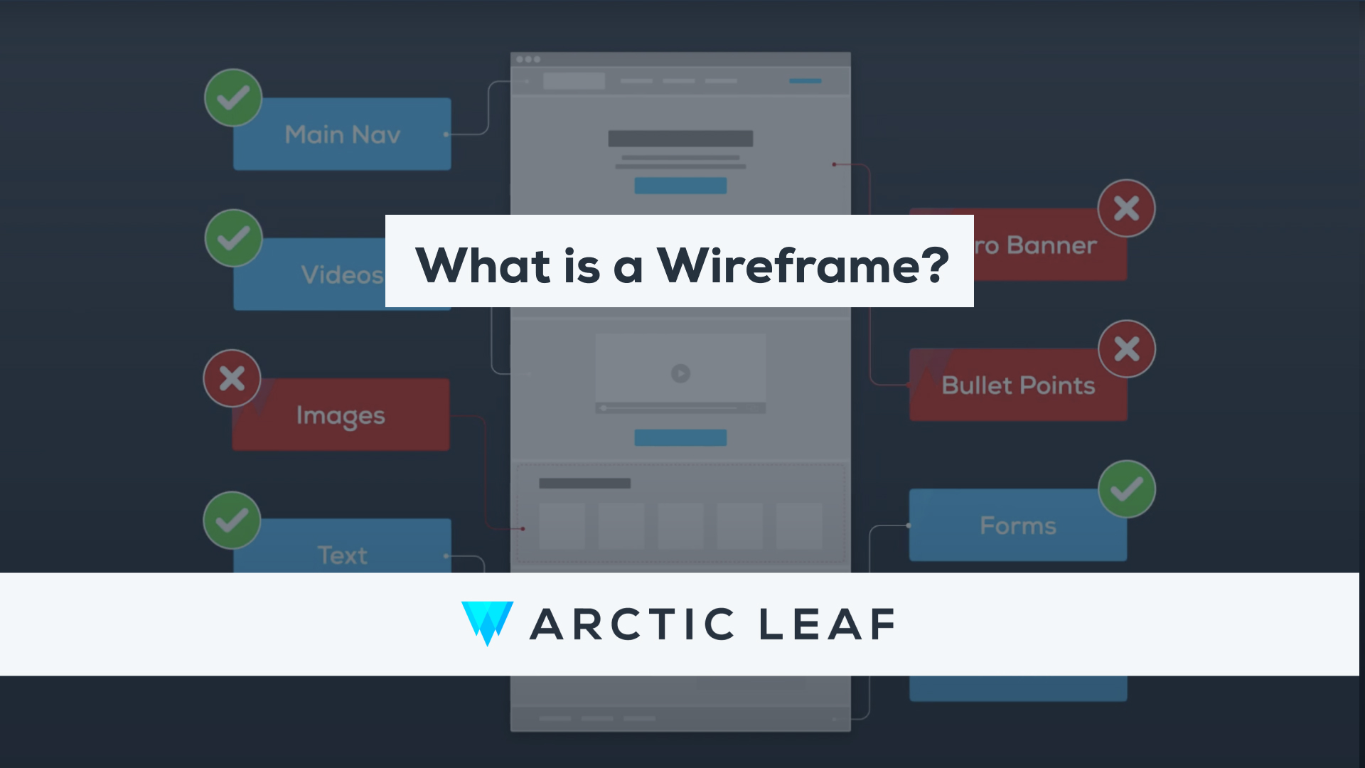 What is a Wireframe?